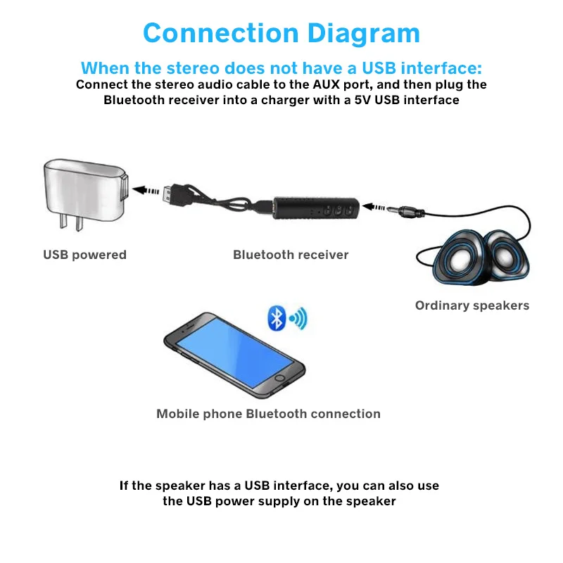 

FONKEN AUX Bluetooth Audio Receiver 3.5mm Wireless Car Bluetooth Adapter In-Vehicle MP3 Aux Converter For Phone Audio Sender