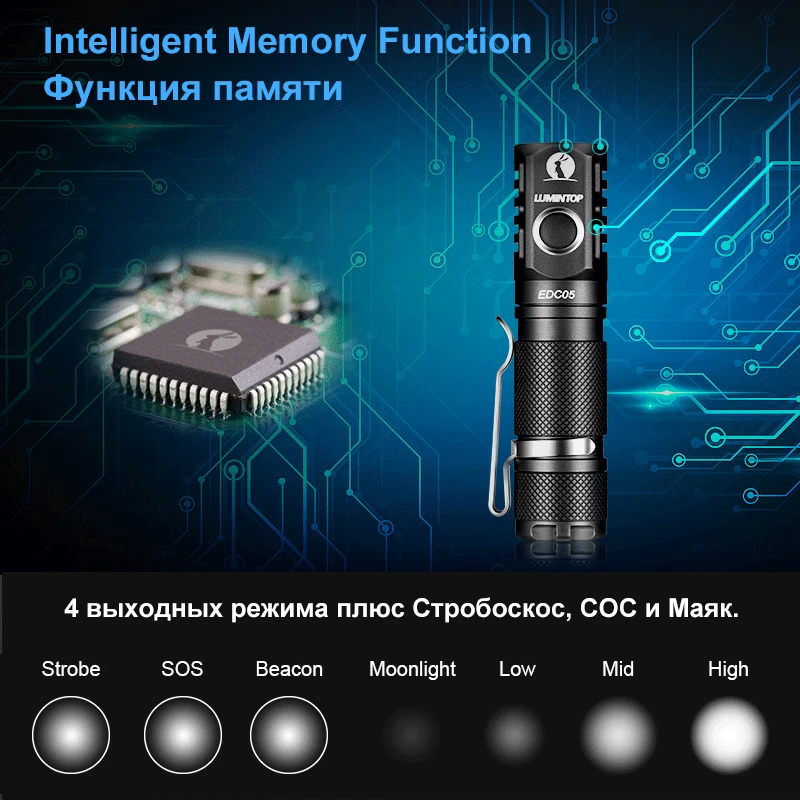 Фонарик LUMINTOP EDC05 14500/AA компактный светодиодный фонарь Cree XP-L 800 люмен с магнитным
