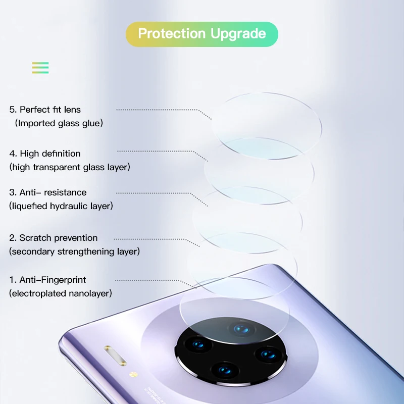 Benks 2 шт. защитная 3d-пленка для объектива камеры Huawei Mate 30 Pro закаленное стекло
