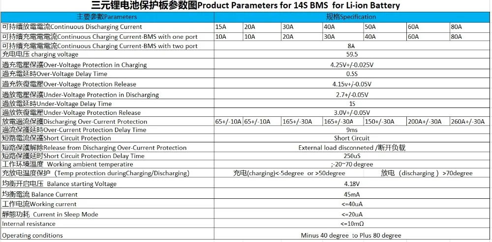 14S 52V 25A 35A 45A 60A 80A BMS PCM с балансом литий-ионного аккумулятора(3,6 v/3,7 v), подключенного в 14 серии