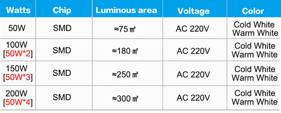 Светодиодный прожектор 50 Вт AC220V 240 В RGB Водонепроницаемый Ip66 наружный садовый светильник Светодиодный отражатель литой свет прожекторы