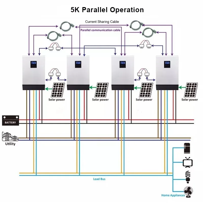 5KVA 5000W солнечных батарей по ограничению на использование опасных материалов в производстве электрического и электронного оборудования Синусоидальная волна 220VAC Выход встроенным ШИМ-48 V 50A за максимальной точкой мощности, Солнечный контроллер заряда