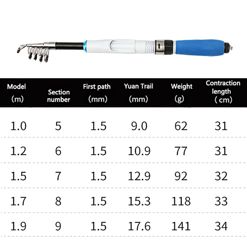 High Quality Fishing Rod 1.0m-2.3m Mini Telescopic Performance Sea Spinning Pole | Спорт и развлечения