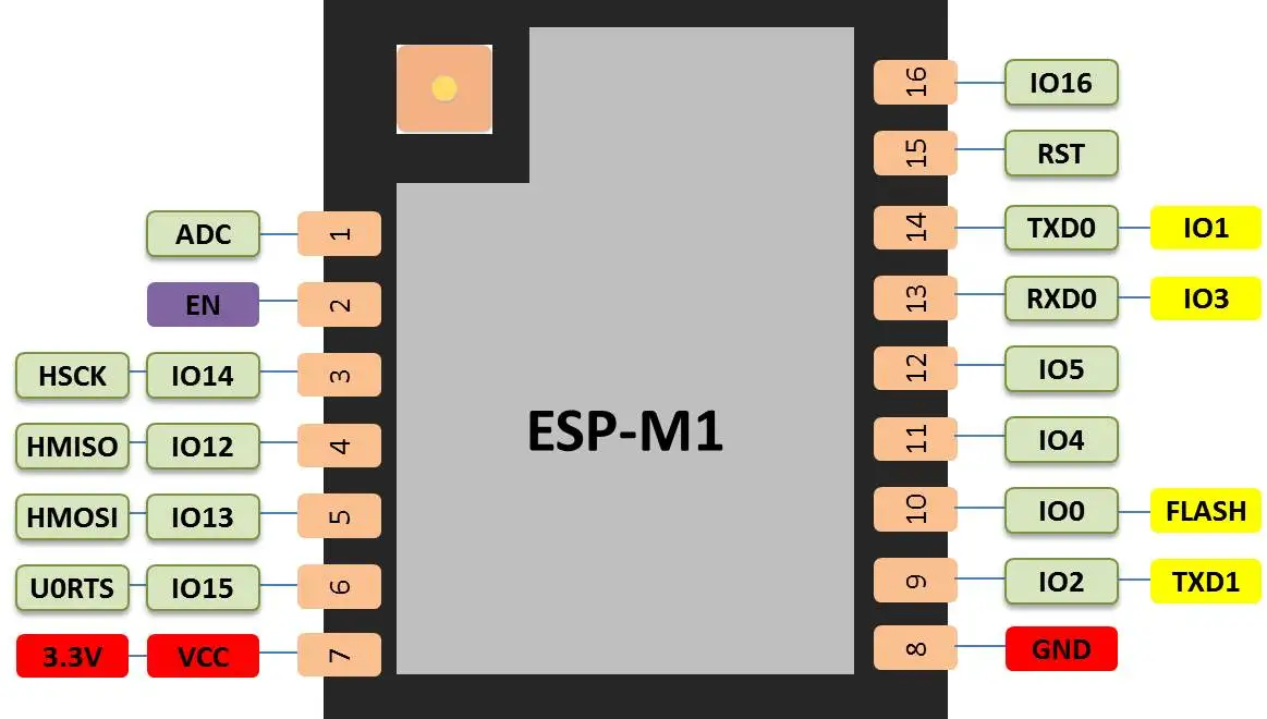 Фотовспышка с внешней антенной последовательный порт модуль Wi-Fi ESP8285 фотовспышка