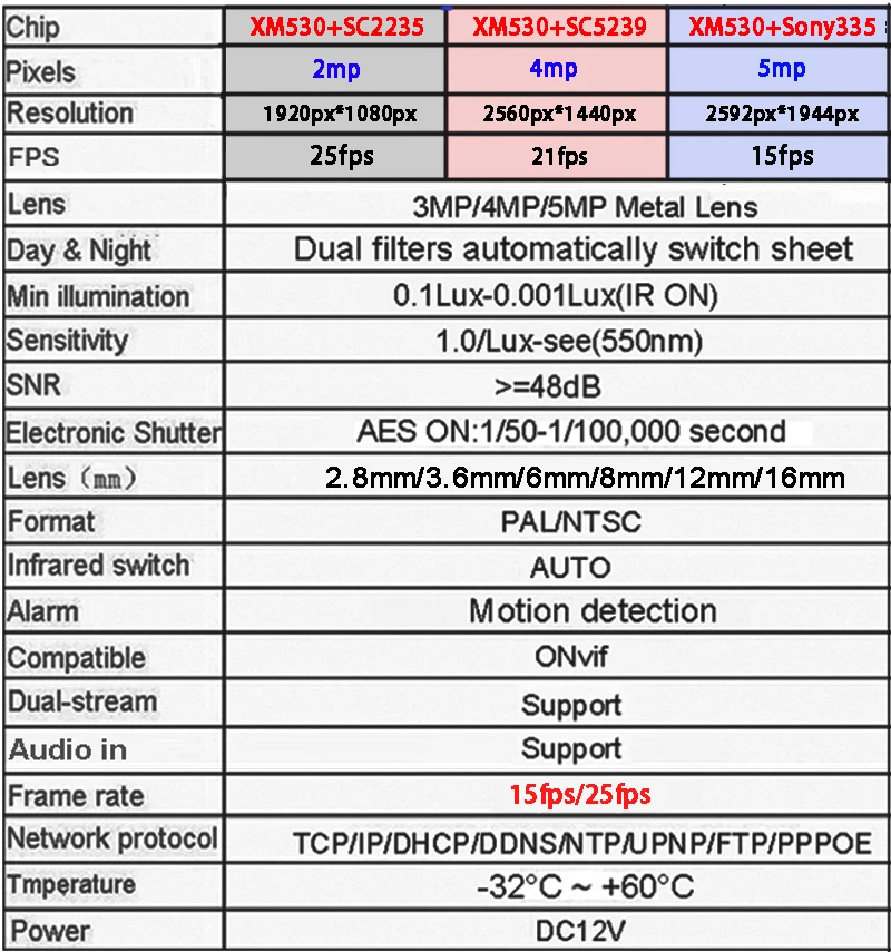 4 шт. сумка два массива инфракрасных светодиодов пластик 5MP/4MP/2MP H.265+ 25fps Крытый аудио POE IP безопасности купольная CCTV Камера