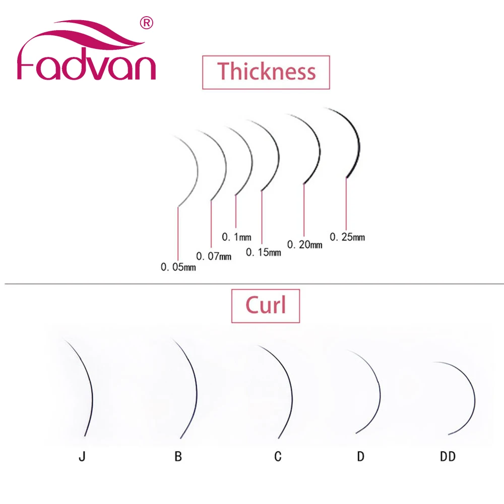 Fadvan Накладные ресницы макияж длинные Индивидуальные для наращивания J/B/C/D/DD