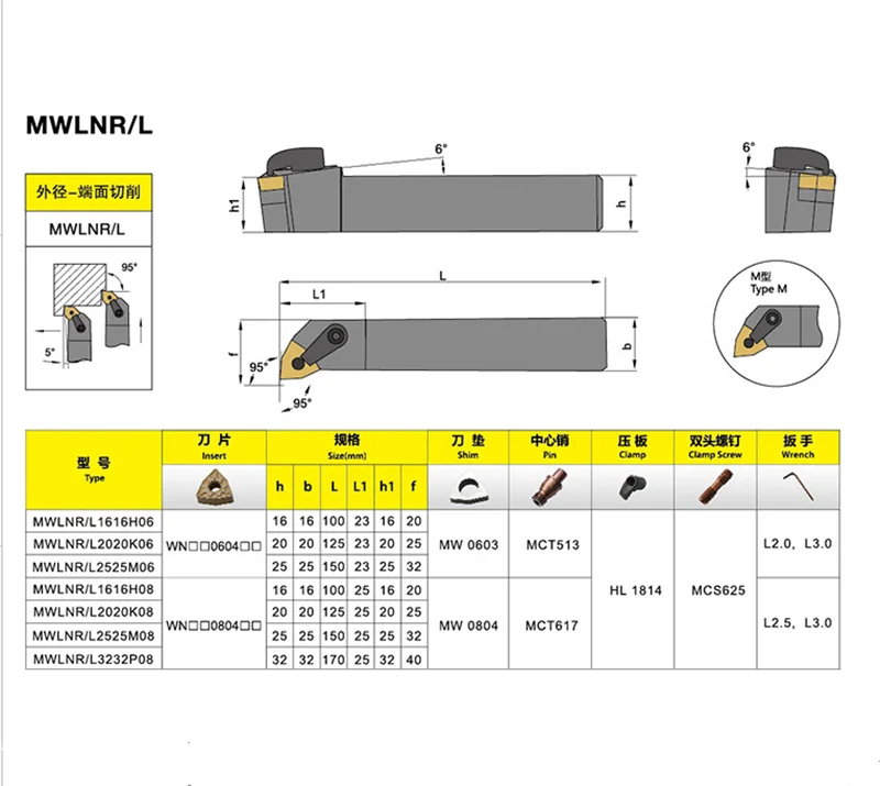 

MWLNR1616H08 MWLNL1616H08 MWLNR/L2020K08 MWLNR/L2525M08 +carbide inserts WNMG080404 WNMG080408 metal lathe tools turning insert