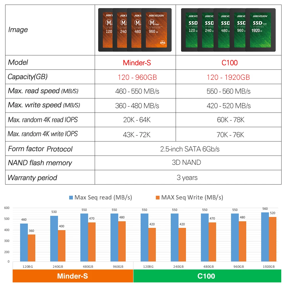 Hikvision HikStorage Solid State Disk 560MB / s MAX 120GB 960GB 480GB 960GB 1920GB 2, 5inch SATA 3.0  SSD 3D NAND