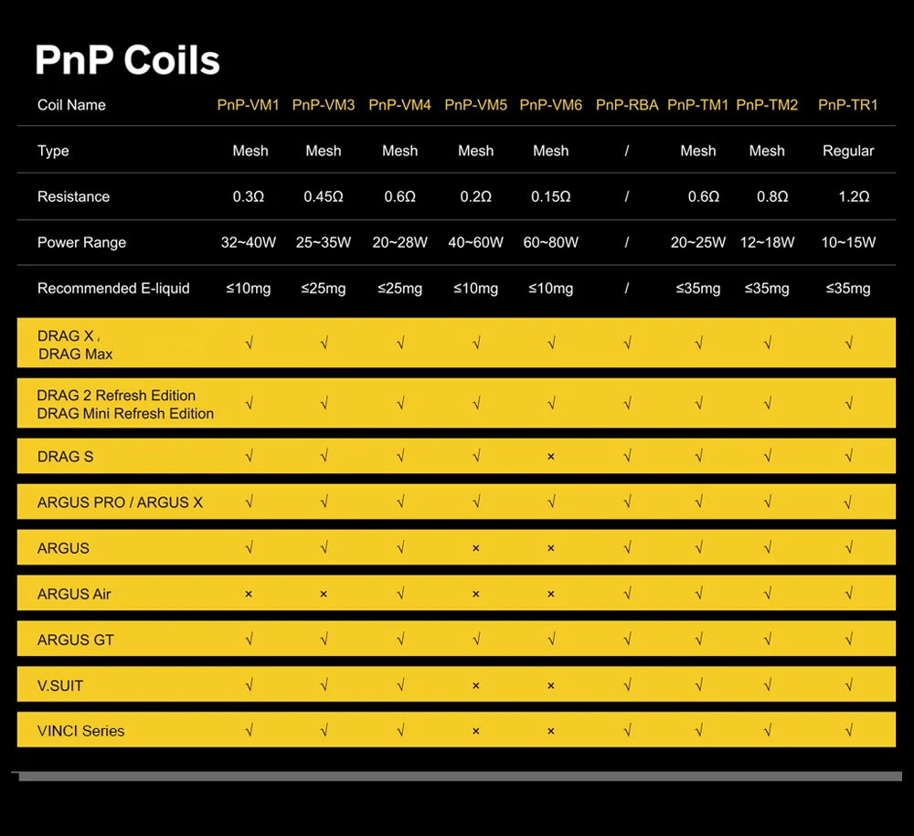 VOOPOO PnP RBA катушки 0 6 Ом встроенный фитиль провод MTL Half-DL DIY комплект для Vinci Drag X S Plus