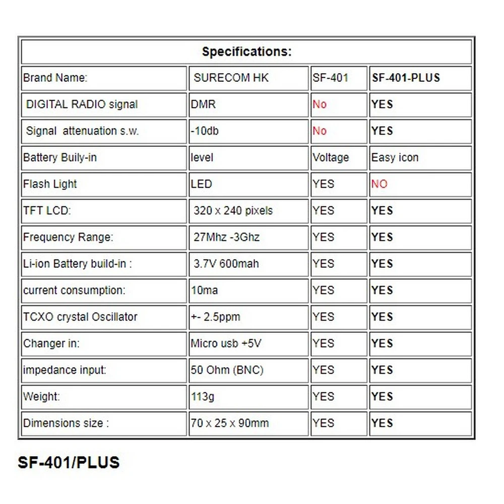 Surecom Портативный счетчик частоты тестер для переносного приемо передатчика