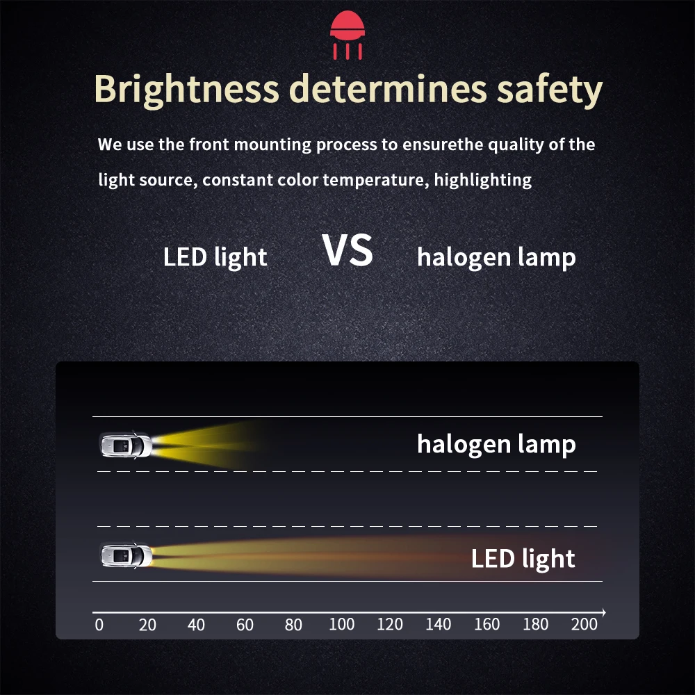 

H8 LED H4 H7 H1 H9 H11 9012 LED HEADLIGHT BULB 80W 20000LM CAR MINI 9005 9006 HB3 HB4 LED BULB CAN 6500K AUTO FOG LAMP 12V 24V