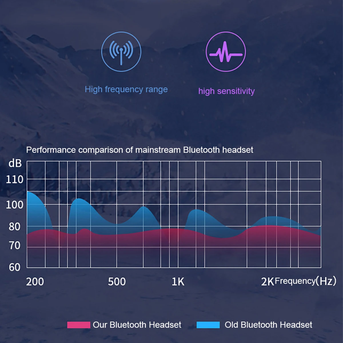 TWS беспроводные наушники bluetooth 5,0 светодиодный дисплей стерео водонепроницаемые спортивные наушники с аккумулятором 2000 мАч для Xiaomi