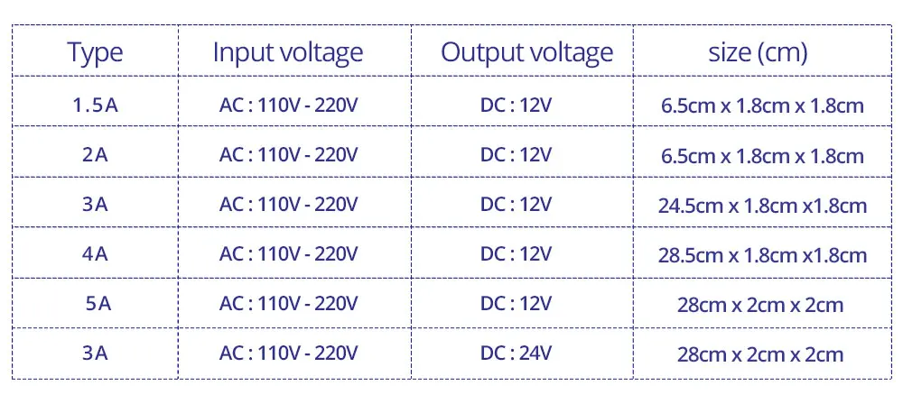 DC12V трансформатор освещения ультра тонкий светодиодный мини-драйвер 1.5A 2A 3A 4A 5A 220V до 12V для панели света тонкий световой короб для рекламы