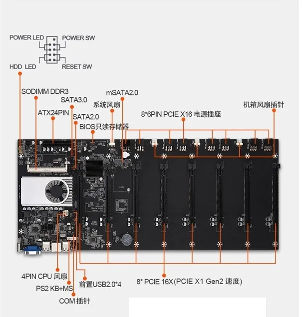 

BTC-37 Miner Motherboard CPU Set 8 Video Card Slot DDR3 Memory Integrated VGA Interface Low Power Consumption