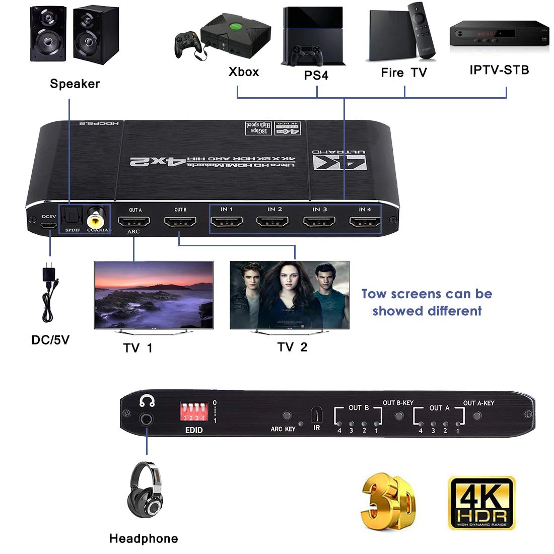 HDMI-совместимая матрица 2 0 4K 60 Гц/30 Гц сплиттер HDCP 4X2 с аудио HDR ARC для ТВ HD PS4 |