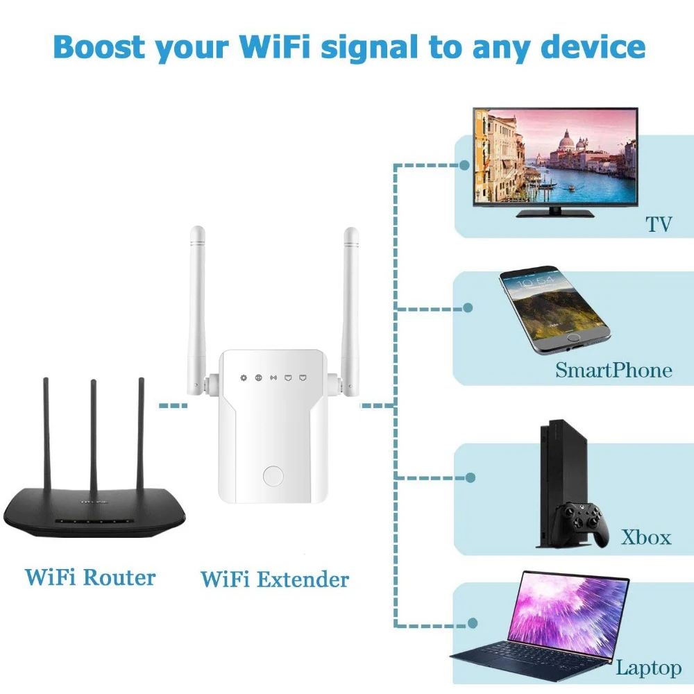 Беспроводной Wi-Fi репитер 300 Мбит/с 2 4 ГГц 802.11n/b/G | Компьютеры и офис