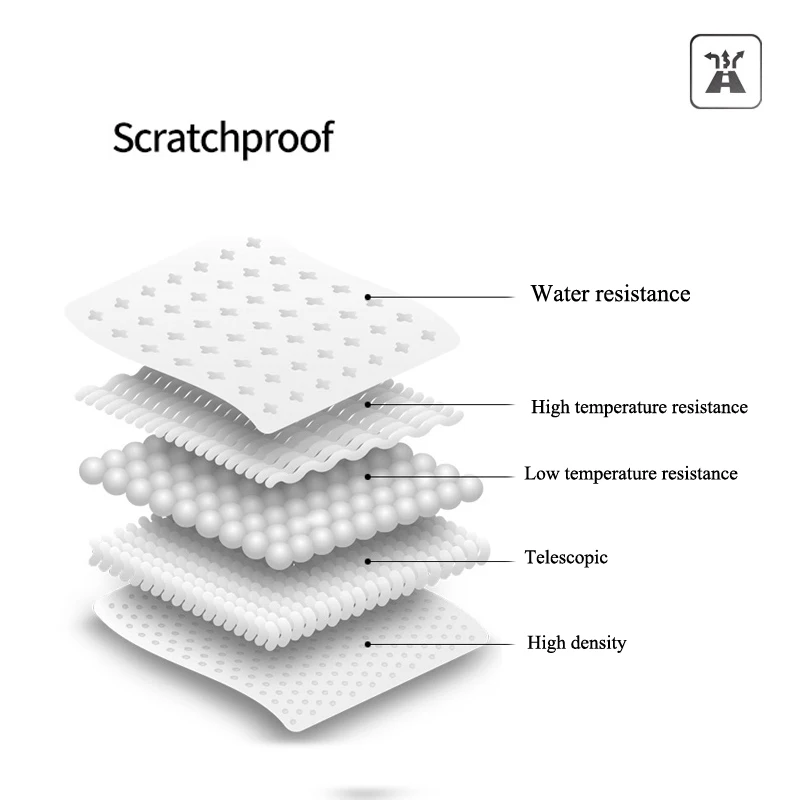 Пленка для салона автомобиля экран навигации с центральным управлением
