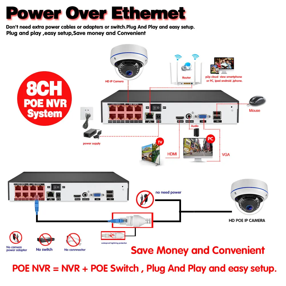 

CCTV Security Camera System Kit 8ch 4K POE NVR Kit Outdoor Watertproof 16CH Ai Audio Video Surveillance IP Camera System Set 8MP