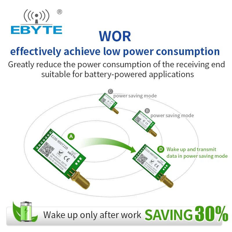 

10pcs LoRa LLCC68 868MHz 915MHz Wireless Module 22dBm Long Range 5km EBYTE E220-900T22D SMA-K UART RSSI Transmitter Receiver DIP