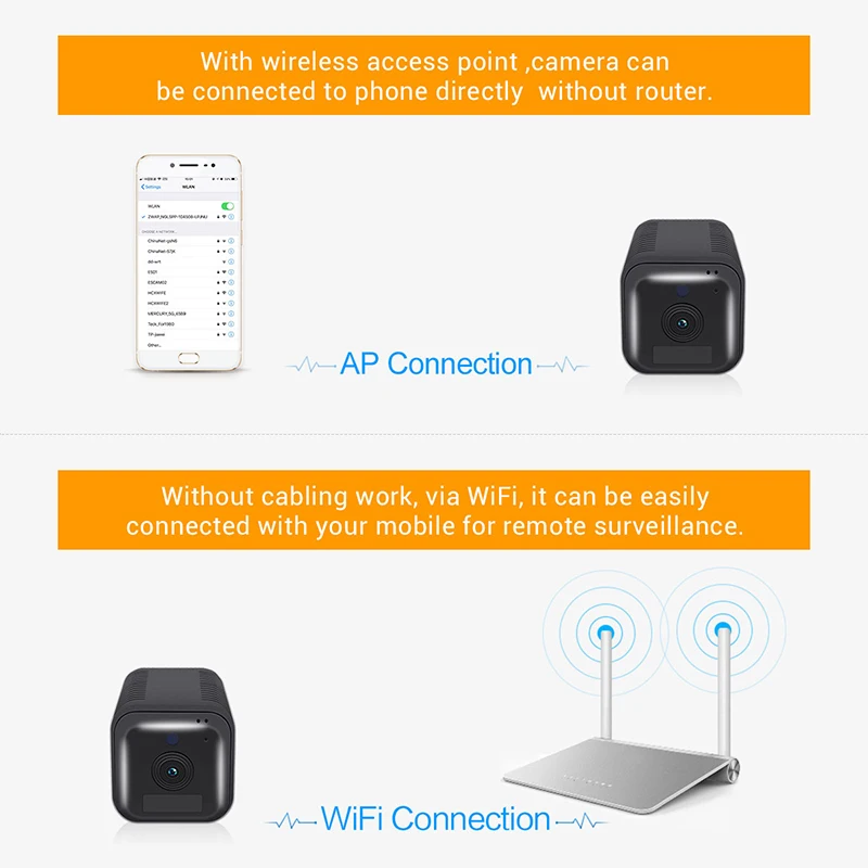 

IP- Full HD, 1080P, Wi-Fi