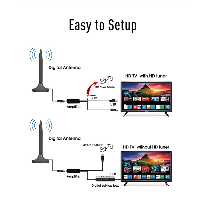 2000 миля 35db комнатная цифровая антенна с усилителем DVB-T2 DVB-t лиса спутниковая для