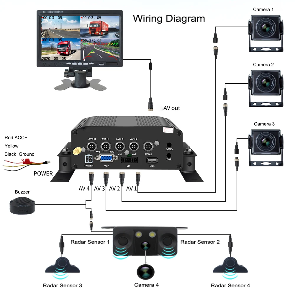 4-канальный автомобильный монитор система видеонаблюдения с жестким диском 4