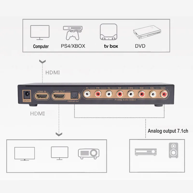 

4K 192KHz DAC LPCM HDMI Audio Extractor to HDMI 7.1 Audio converter Digital To Analog 7.1Ch DTS optical RCA multi-channel output