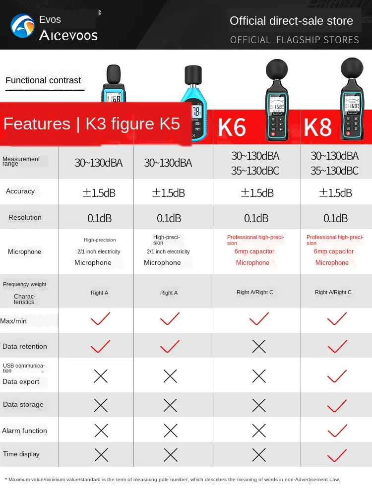 Высокочувствительный шумомер звуковой децибел инструмент высокой четкости с