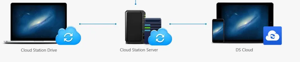 Synology Disk Station NAS DS218+ 2-bay бездисковой Nas сервер Nfs Сетевое хранилище облачным хранилищем 3 года гарантии сервер для хранения