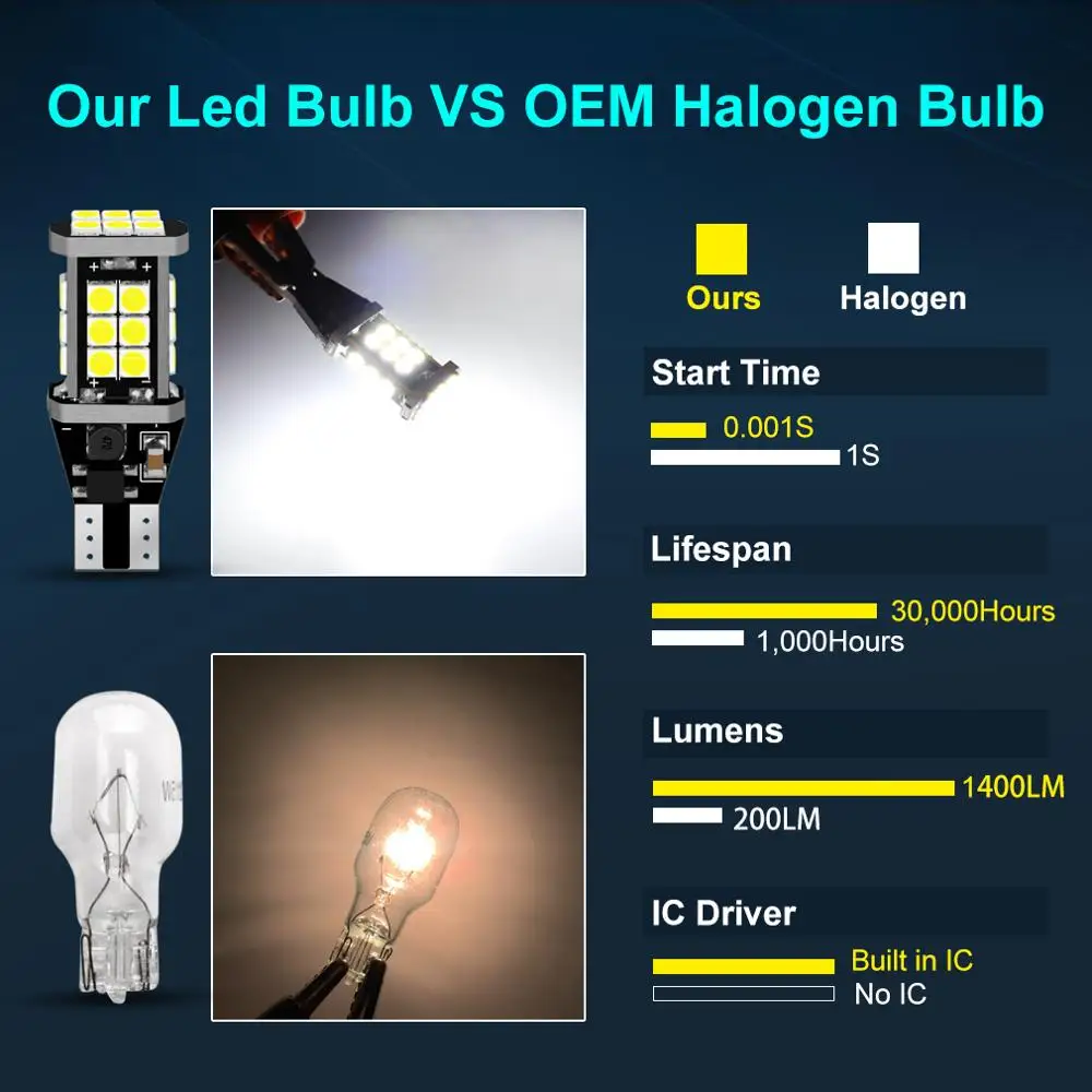 W16W T15 светодиодные лампы 921 912 Светодиодная лампа 3030 SMD Canbus OBC без ошибок