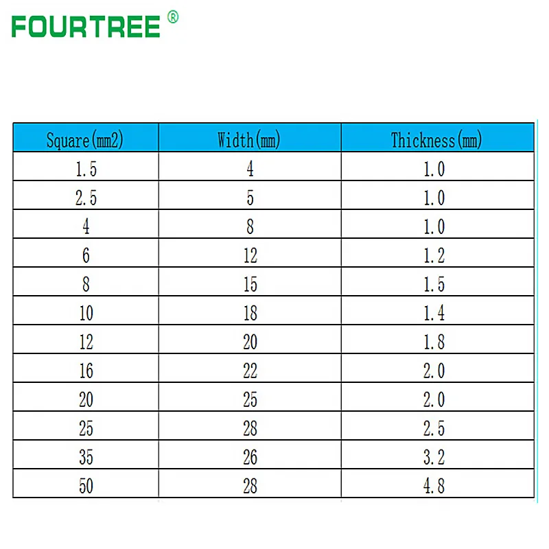 1 м медная Луженая оплетка свинцовая проволока высокая гибкость неизолированный
