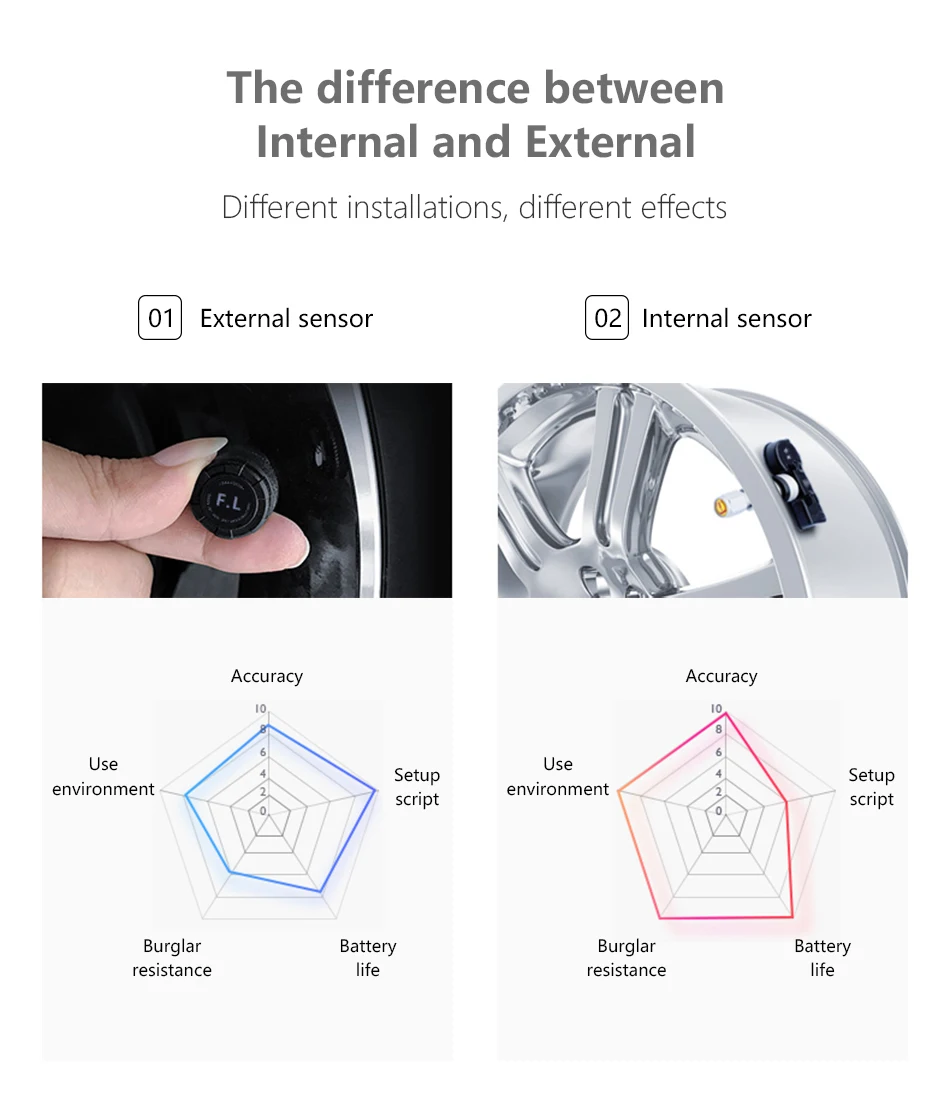 Новое обновление USB или солнечная зарядка TPMS 4 шины автомобиля система контроля давления в шинах Беспроводная Автоматическая сигнализация мониторинг в реальном времени