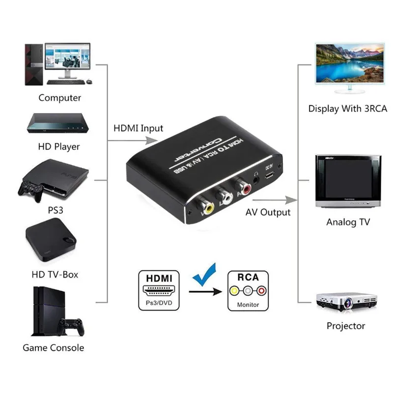 HDMI-совместимый с RCA преобразователем AV/CVSB L/R видеобокс HD 1080P 1920*1080 60 Гц HDMI2AV поддержка NTSC PAL выход HDMIToAV от AliExpress WW