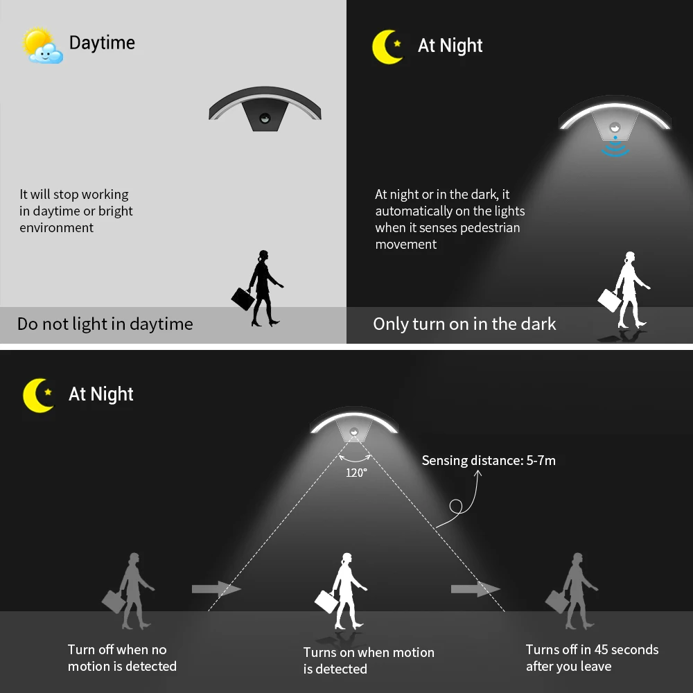 Светодиодный уличный настенный светильник 24 Вт фонарь с датчиком движения