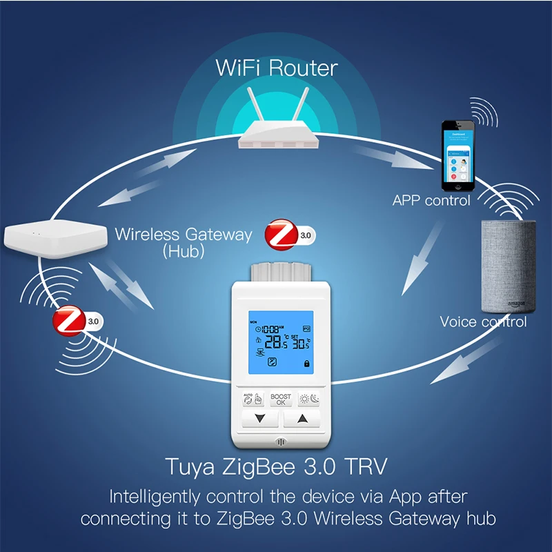 Zigbee термостат Smart TRV термостатический радиатор клапан управления Лер нагреватель