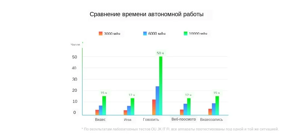 OUKITEL WP2 IP68 Водонепроницаемый NFC 4G LTE смартфон 10000 мАч 4 ГБ ОЗУ 64 Гб ПЗУ 6,0 дюймов 18:9 Восьмиядерный мобильный телефон с отпечатком пальца