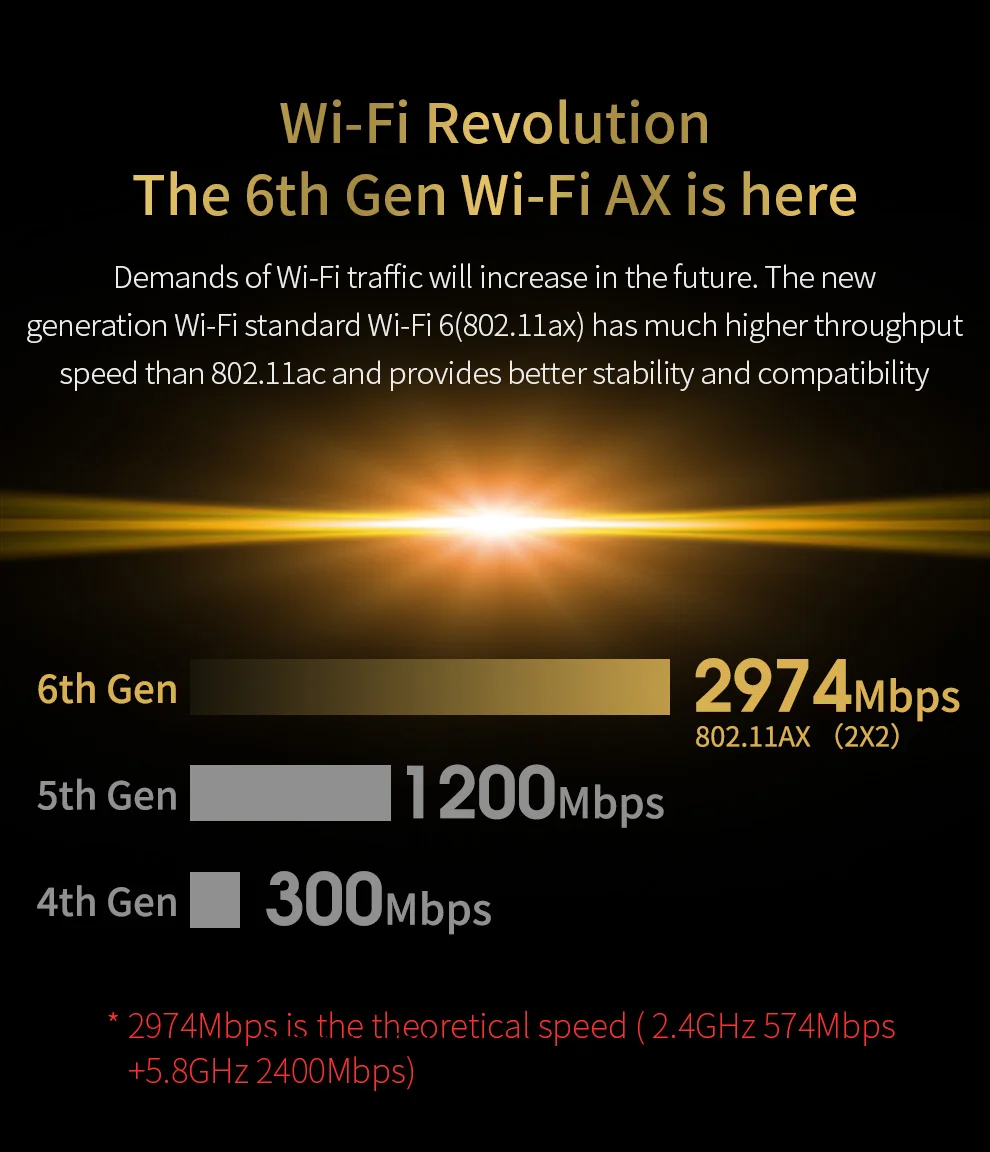 Comfast сетевая карта 2,4G/5G Двухдиапазонная 2974 Мбит/с Высокая скорость 802,11 AX/AC беспроводной Wi-Fi 6 AX200-M Wi-Fi Bluetooth 5,0 AX200-M