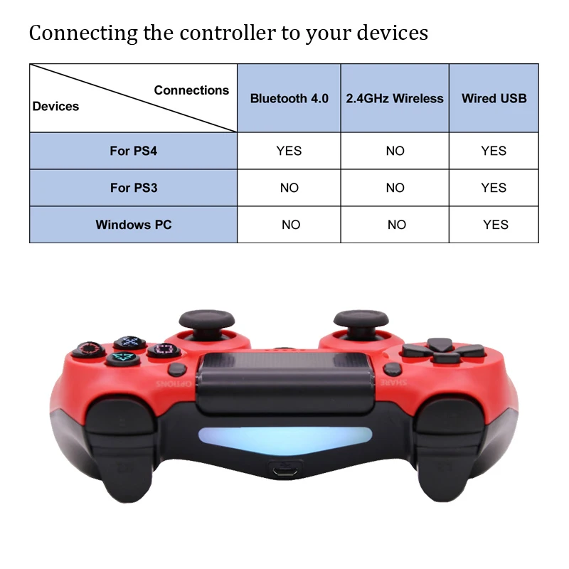 Беспроводной/проводной контроллер для Mando PS4 для playstation 4/PS3 консоль для Dualshock 4 контроллер для управления PS4 джойстик