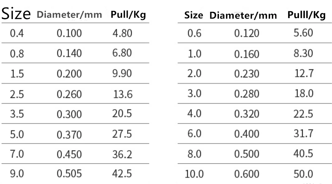 

Super Strong 1000M Original Japanese Silk 4 Braid PE Fishing Line 2021 Jigging Lines sedal de pesca