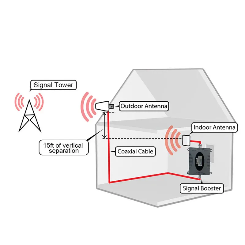Lintratek 4G LTE 1800MHz DCS Мобильный телефон усилитель сигнала GSM 1800 B3 ретранслятор ЖК