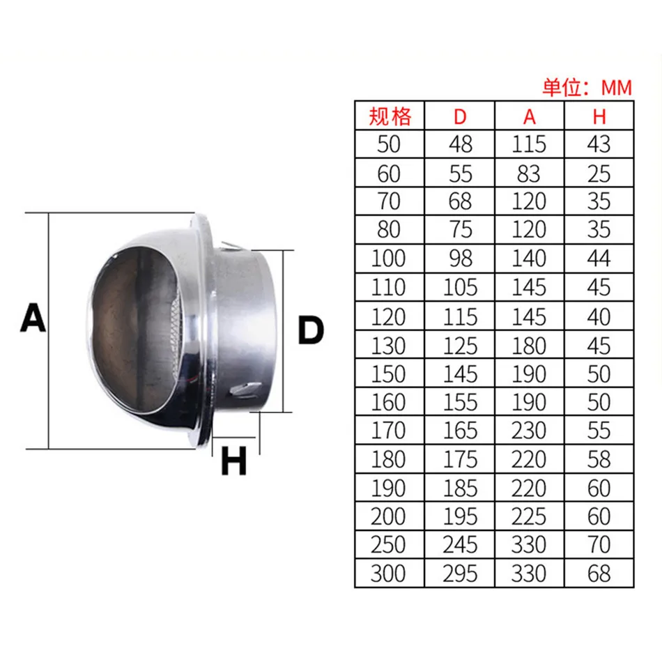 Настенная водонепроницаемая вентиляционная крышка из нержавеющей стали |