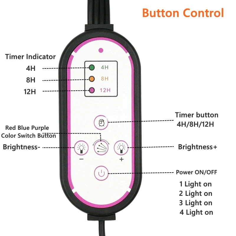 

LED Plant Growing Light USB Full Spectrum Phyto Lamp Remote Control Dimmable Timed For Seedlings Flower Indoor Fitolamp Grow Box