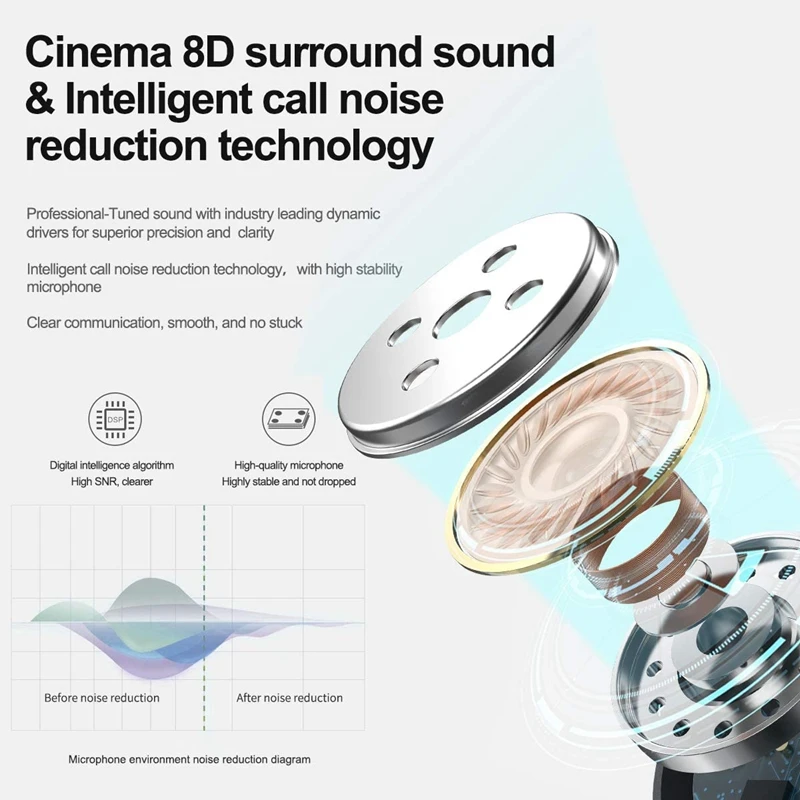 

Sports Wireless Headphones, Rear-Mounted Headphones, Stereo Bluetooth Headphones, Neckband Bluetooth 5.0 Headphones