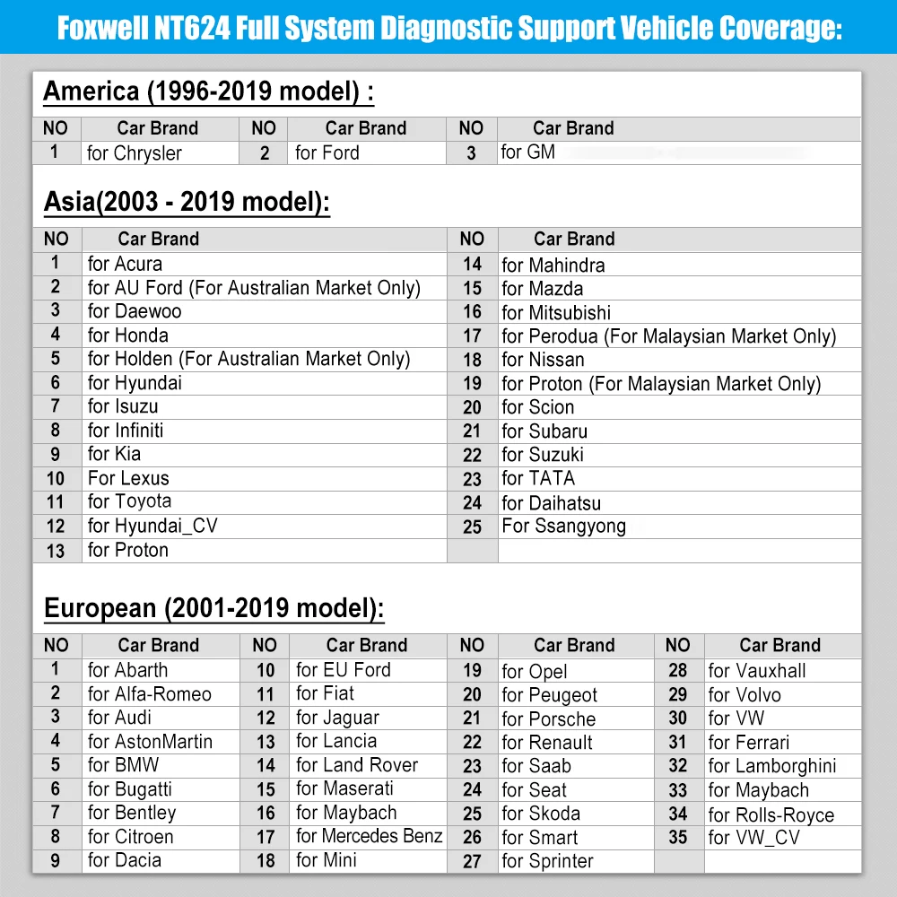 Foxwell NT624 Elite OBD2 сканер полная система OBD2 автомобильный сканер EPB сброс масла диагностический инструмент автомобильные аксессуары бесплатное обновление
