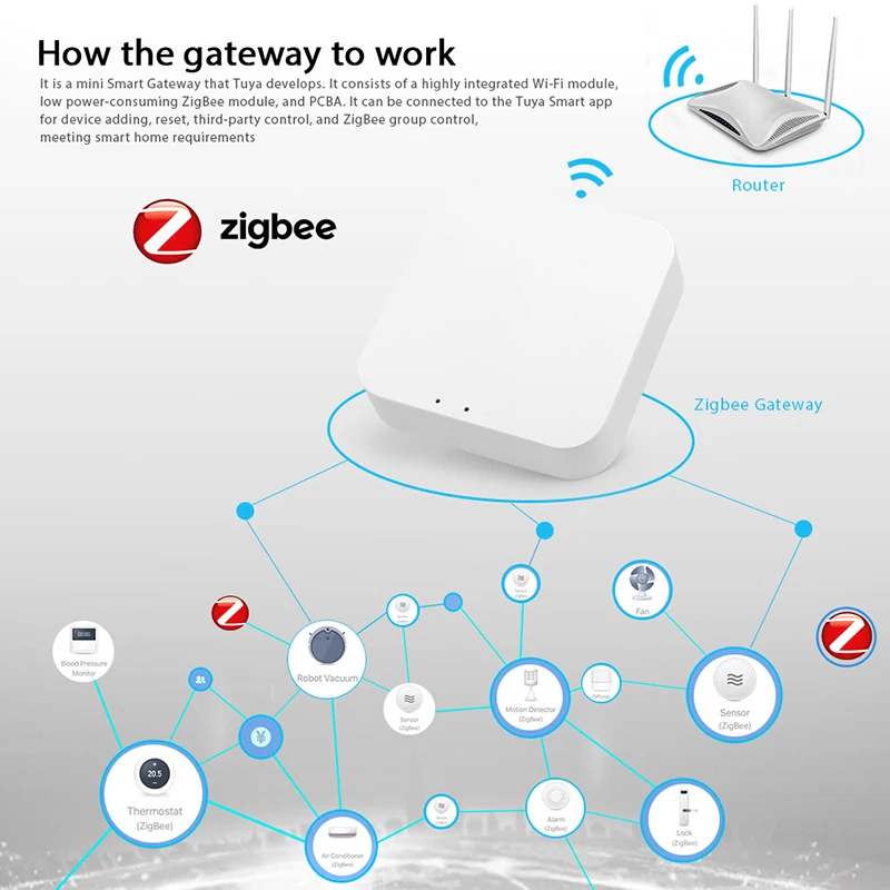 Умный шлюз Tuya ZigBee Gateway Hub устройство для умного дома автоматизации 3 0 беспроводная