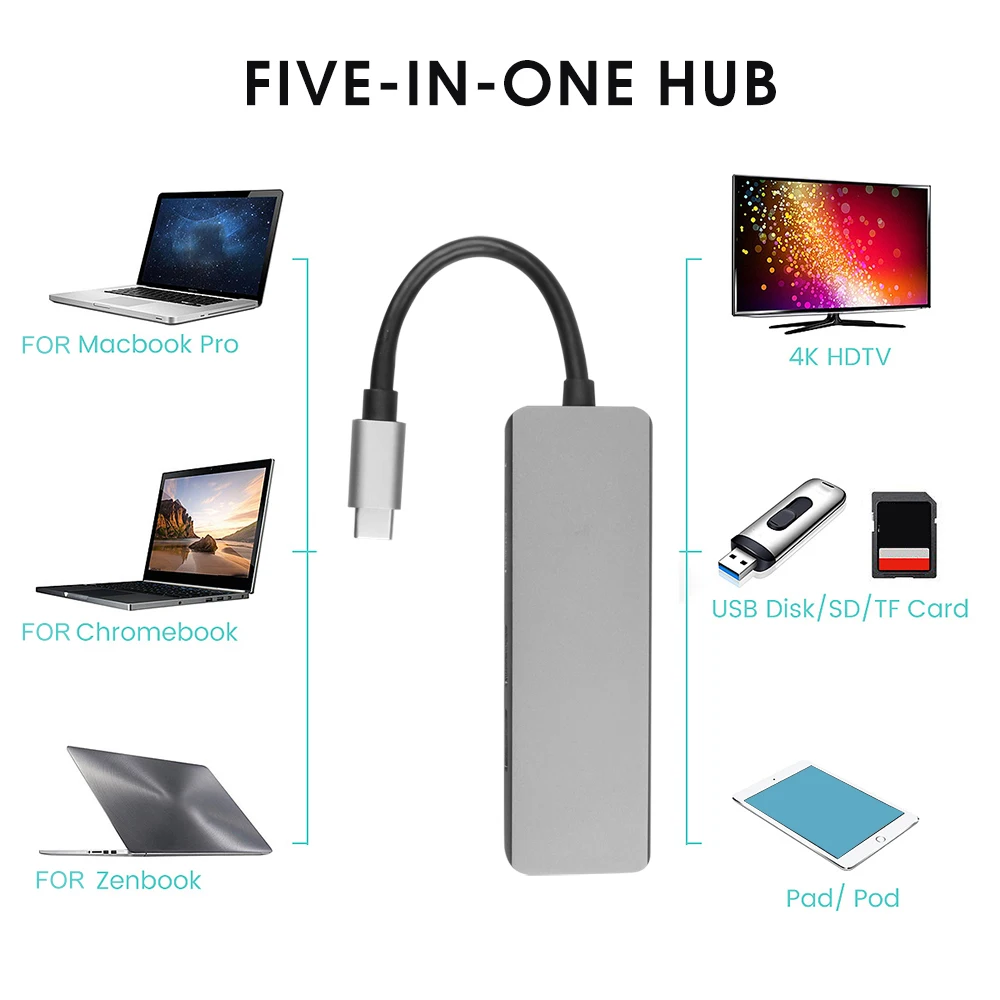 Адаптер-концентратор Kebidu с USB Type C на HDMI Type-C 3 0 конвертер кардридер для MacBook Huawei Mate 30