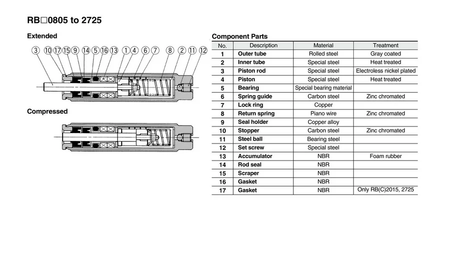 Pnuematic гидравлический bufferRBC0806 RBC1007 RBC1412 RBC 1006 RB2015 RB2725 амортизатор серии RB RBC, не SMC бренд