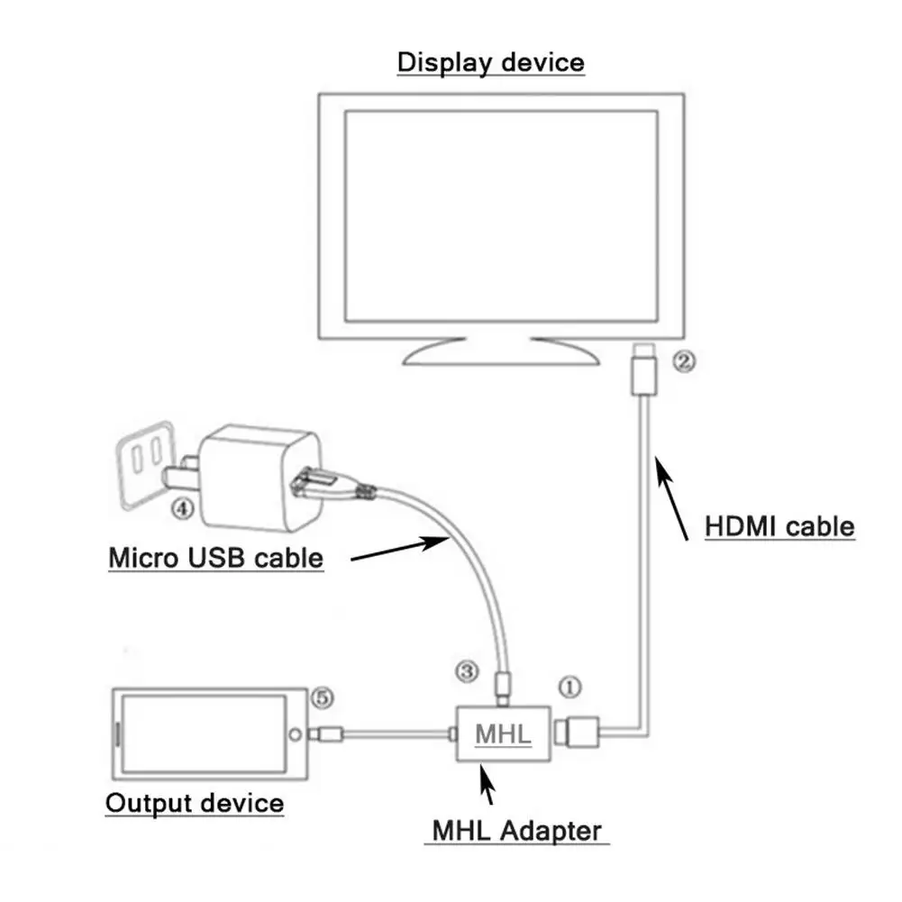 5 контактный разъем Micro USB MHL USB/HDMI HD кабель конвертер адаптер для портативных ПК ТВ