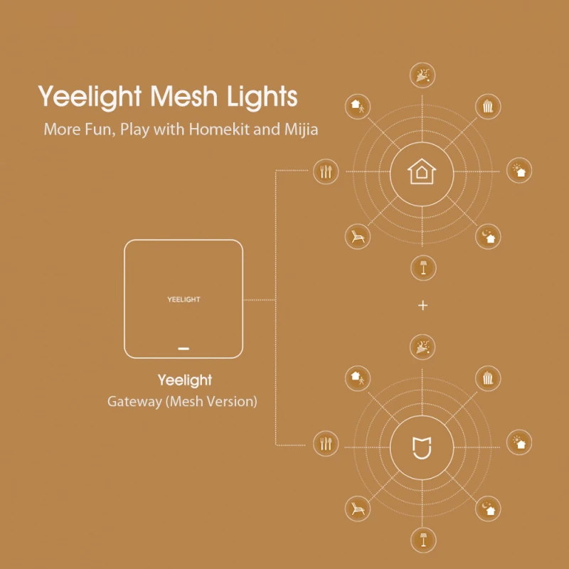 

Yeelight Mesh Gateway Hub Device Downlight M2 Pro E27 E14 Blub Spotlight M2 Work With Apple Homekit Mijia App Smart Home