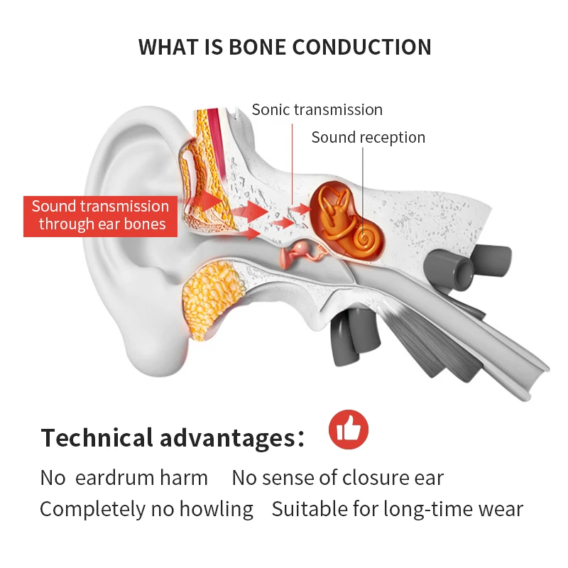Беспроводные Bluetooth наушники портативные слуховые аппараты Спортивная гарнитура